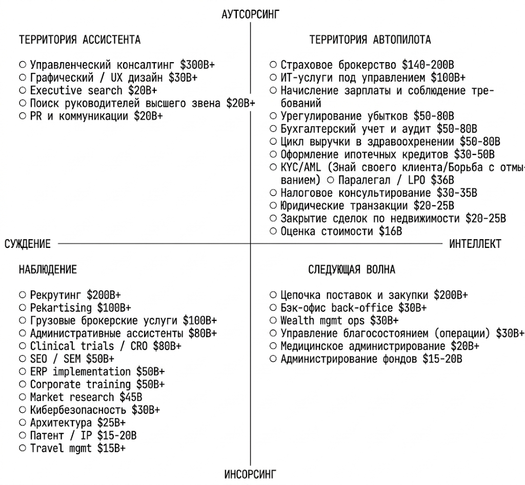 Следующей компанией с оценкой $1 трлн станет разработчик софта под видом продавца услуг - 2