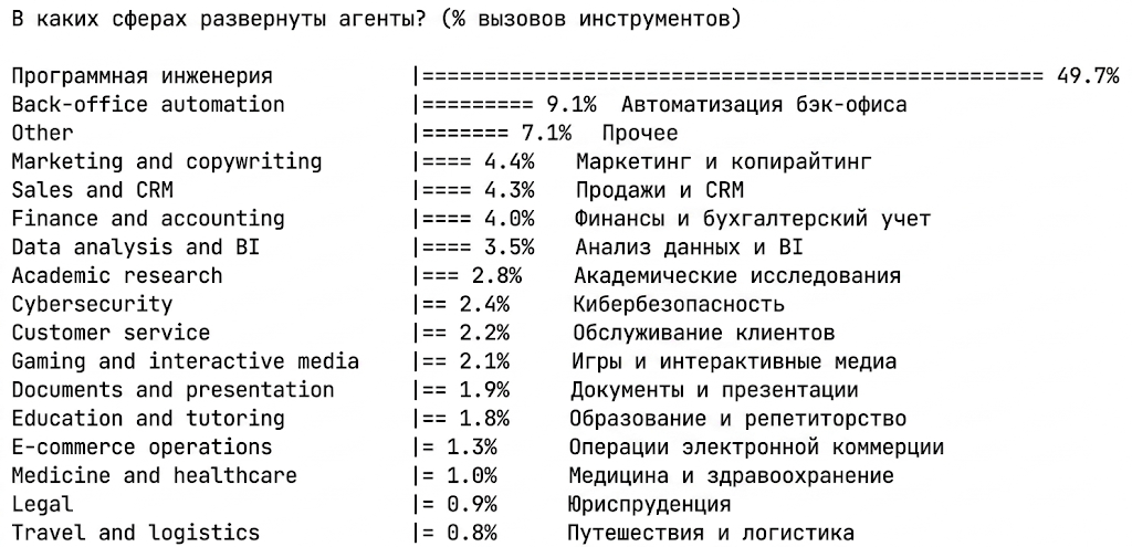 Следующей компанией с оценкой $1 трлн станет разработчик софта под видом продавца услуг - 1