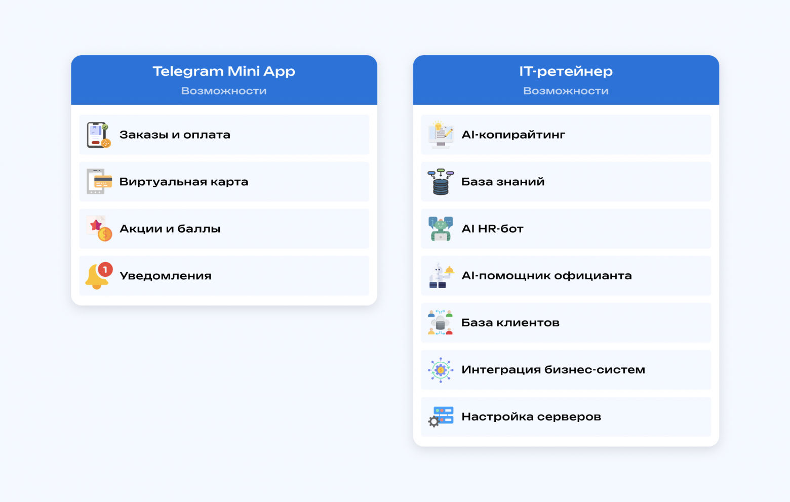 IT-ретейнер для ресторанной сети: как за 7 месяцев запустить 6 цифровых продуктов - 1