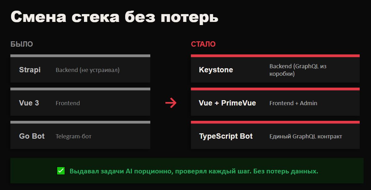 Как мы в ZeBrains перешли на агентную разработку и что из этого вышло - 3