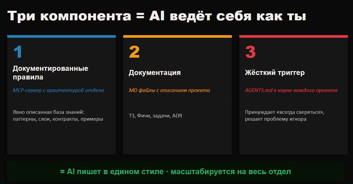 Как мы в ZeBrains перешли на агентную разработку и что из этого вышло - 9