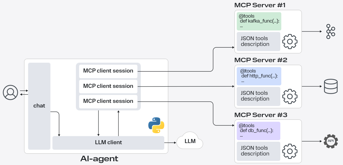 Как создавать умных ИИ-агентов: работа с MCP - 6