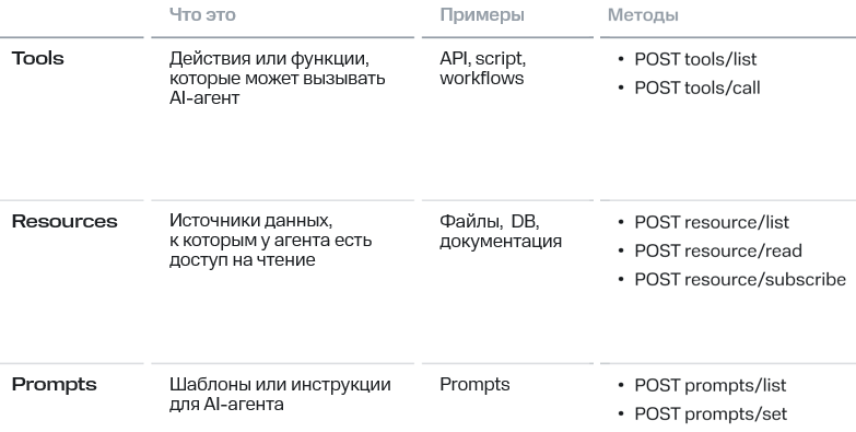 Как создавать умных ИИ-агентов: работа с MCP - 7