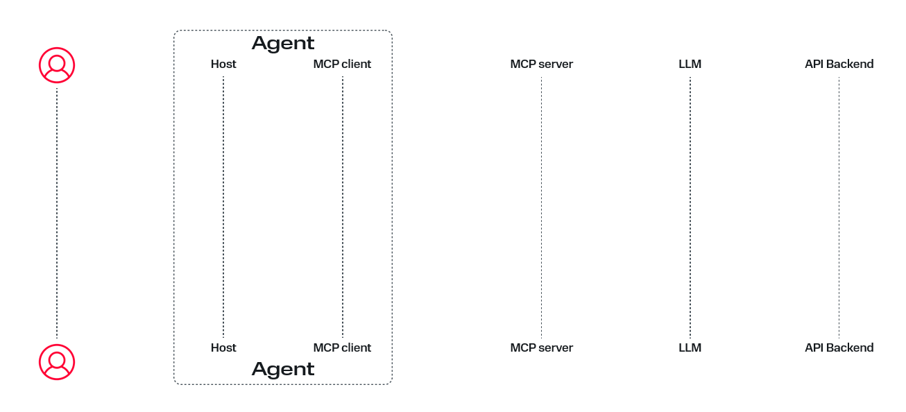 Как создавать умных ИИ-агентов: работа с MCP - 9