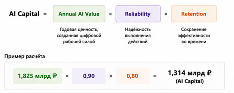 Почему компании скоро начнут учитывать AI-действия как новый вид корпоративного актива - 2 Почему компании скоро начнут учитывать AI-действия как новый вид корпоративного актива - 2