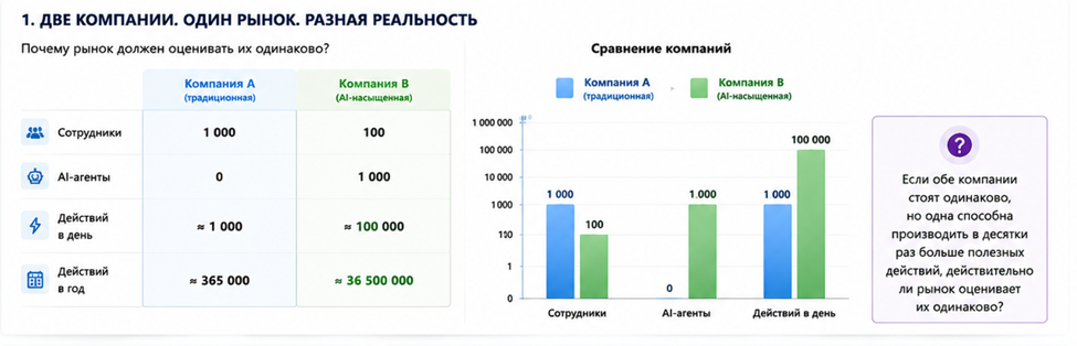 Почему компании скоро начнут учитывать AI-действия как новый вид корпоративного актива - 1 Почему компании скоро начнут учитывать AI-действия как новый вид корпоративного актива - 1