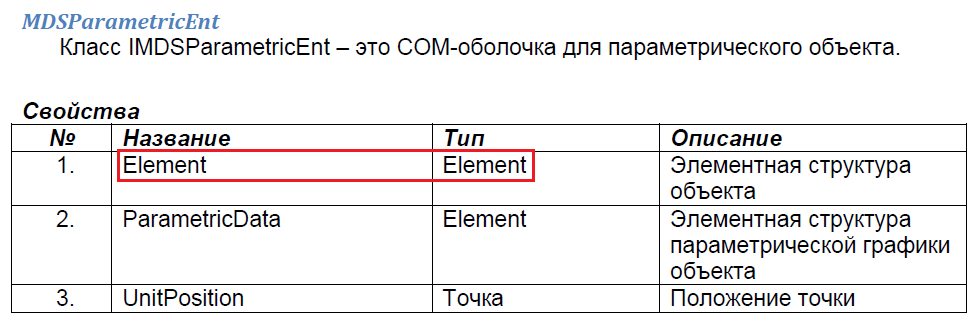 Рис. 16. Element, пример технической документации на COM API