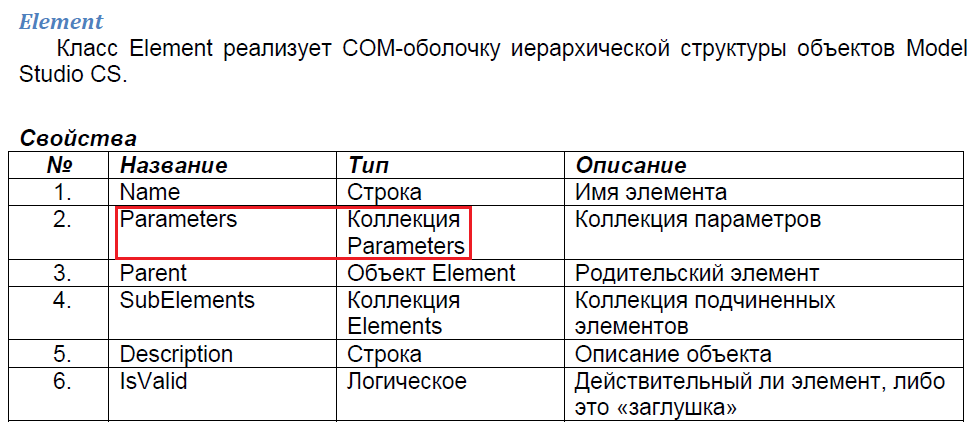 Рис. 17. Parameters, пример технической документации на COM API