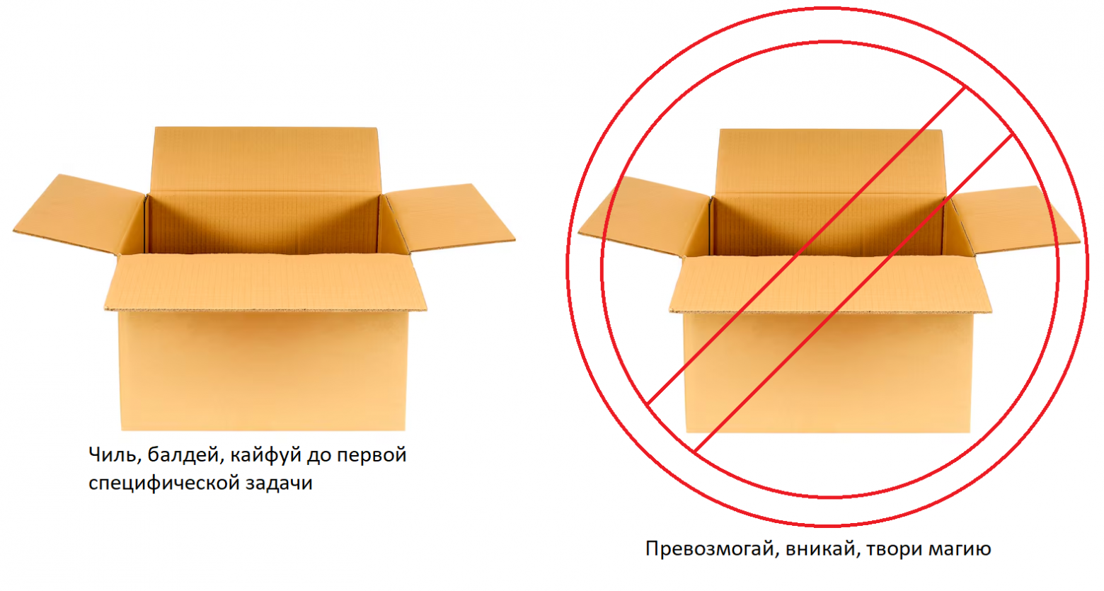 Рис. 1. Подходы к автоматизации задач в САПР
