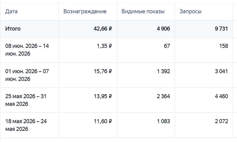 Сколько я заработал