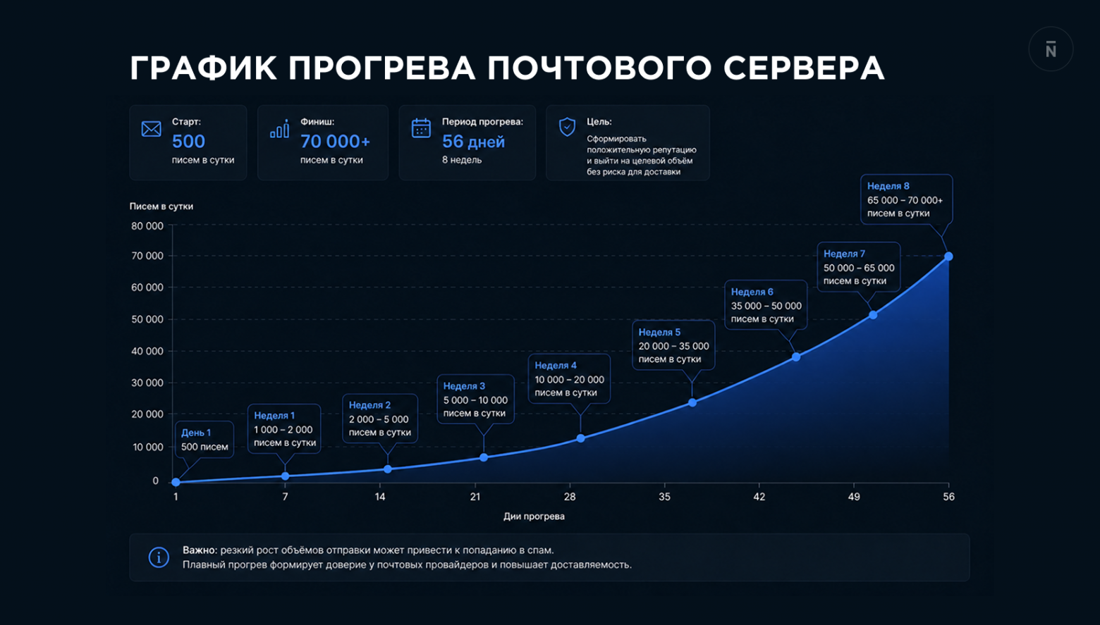 Как один месяц согласований увеличил стоимость проекта в 1,5 раза - 1