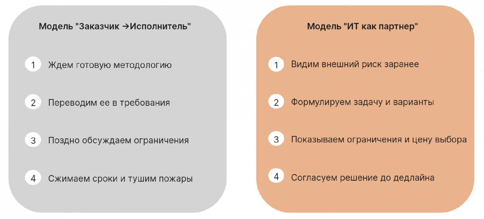 Рис. 1. Два типа подходов аналитиков.