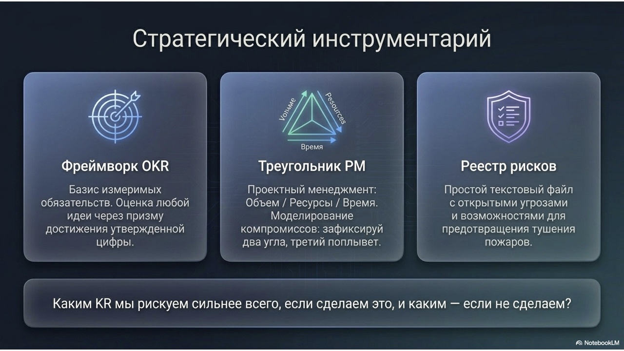 ИИ бизнес-партнер в агентстве - 4