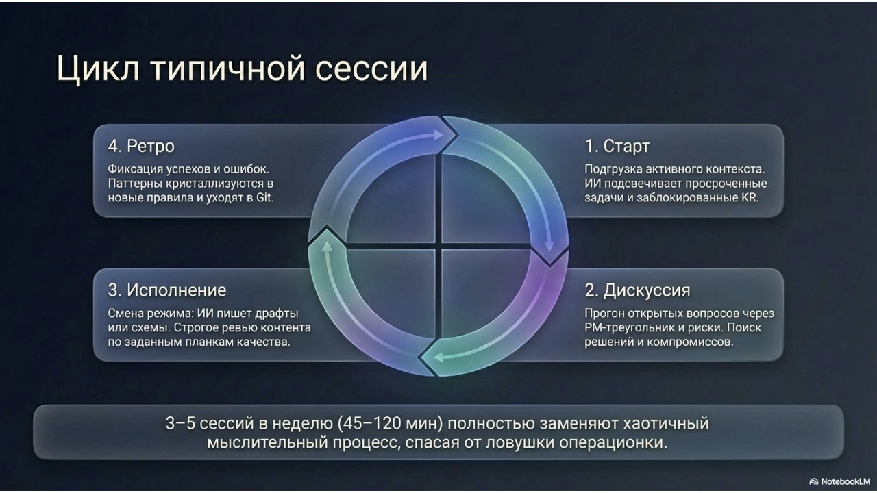 ИИ бизнес-партнер в агентстве - 8