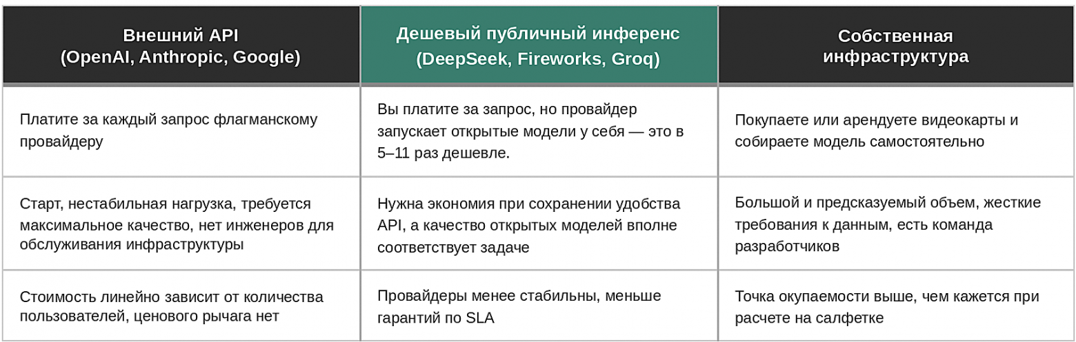 Юнит-экономика LLM в 2026: о чем молчит прайс OpenAI и почему ваш расчет устареет через полгода - 10 Юнит-экономика LLM в 2026: о чем молчит прайс OpenAI и почему ваш расчет устареет через полгода - 10