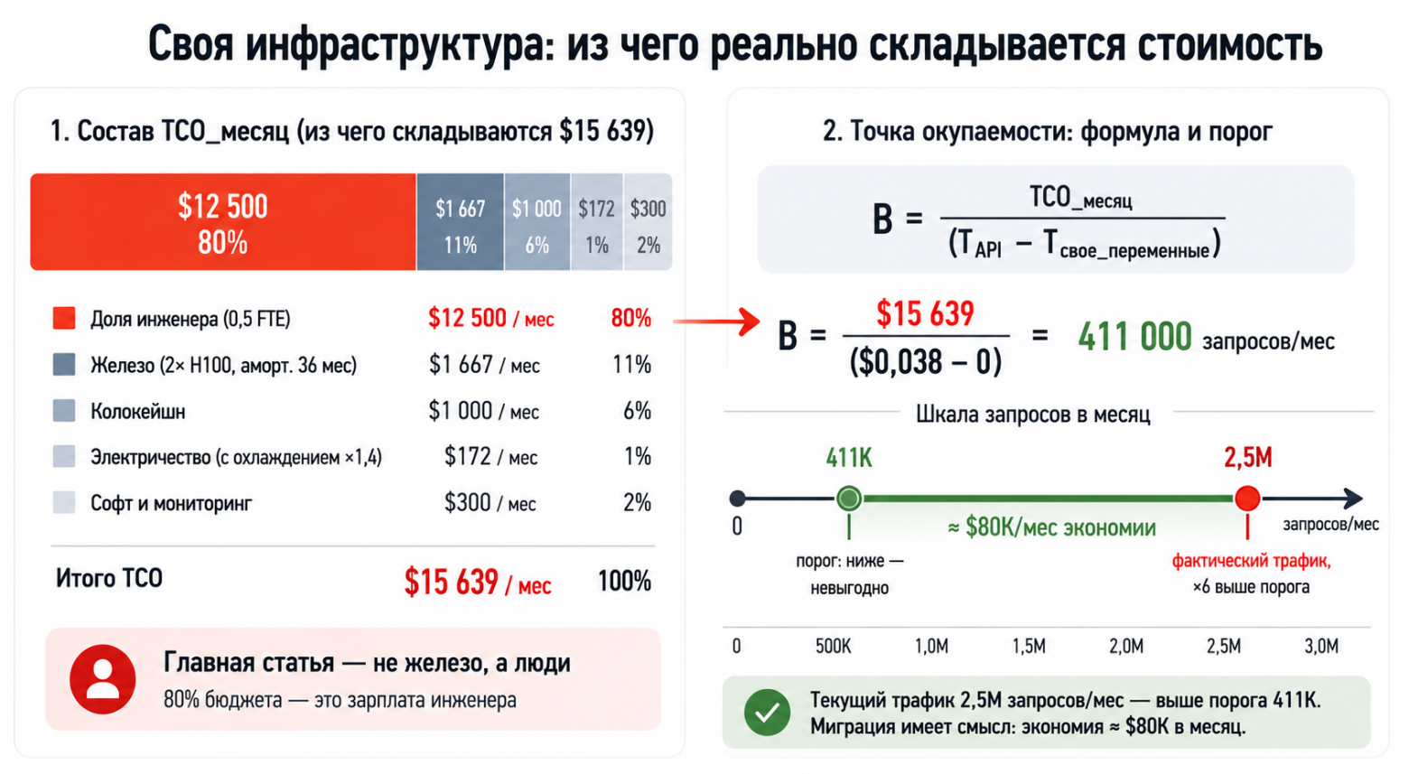 Юнит-экономика LLM в 2026: о чем молчит прайс OpenAI и почему ваш расчет устареет через полгода - 11 Юнит-экономика LLM в 2026: о чем молчит прайс OpenAI и почему ваш расчет устареет через полгода - 11