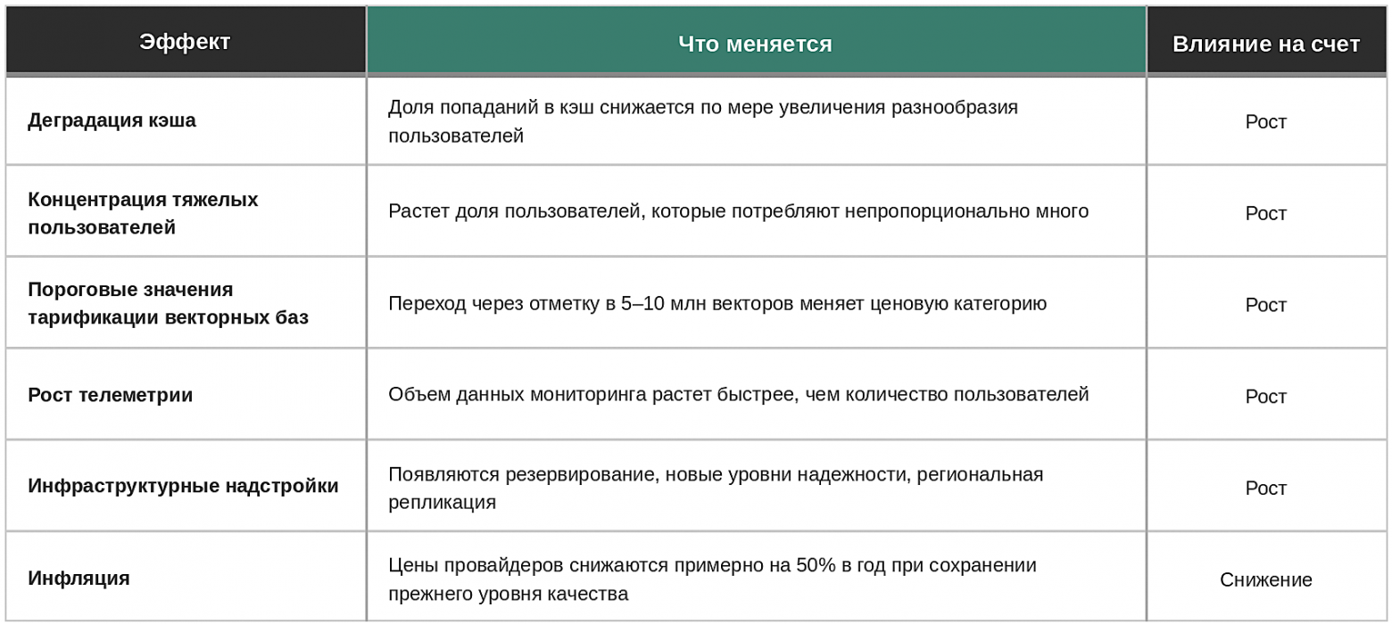 Юнит-экономика LLM в 2026: о чем молчит прайс OpenAI и почему ваш расчет устареет через полгода - 12 Юнит-экономика LLM в 2026: о чем молчит прайс OpenAI и почему ваш расчет устареет через полгода - 12
