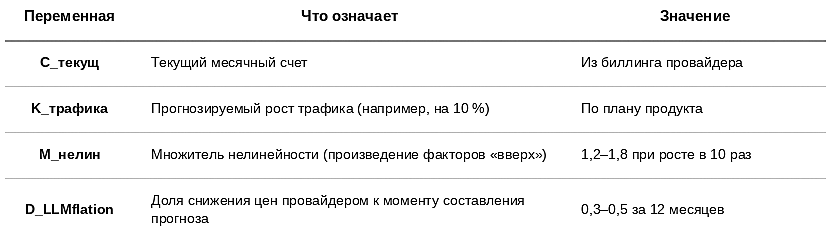 Юнит-экономика LLM в 2026: о чем молчит прайс OpenAI и почему ваш расчет устареет через полгода - 13 Юнит-экономика LLM в 2026: о чем молчит прайс OpenAI и почему ваш расчет устареет через полгода - 13
