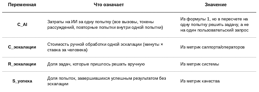 Юнит-экономика LLM в 2026: о чем молчит прайс OpenAI и почему ваш расчет устареет через полгода - 14 Юнит-экономика LLM в 2026: о чем молчит прайс OpenAI и почему ваш расчет устареет через полгода - 14