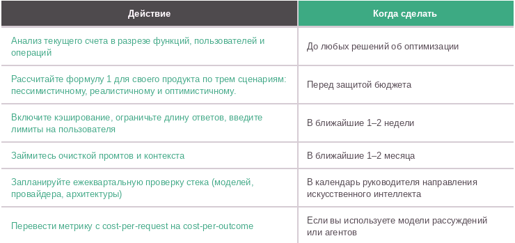 Юнит-экономика LLM в 2026: о чем молчит прайс OpenAI и почему ваш расчет устареет через полгода - 16 Юнит-экономика LLM в 2026: о чем молчит прайс OpenAI и почему ваш расчет устареет через полгода - 16