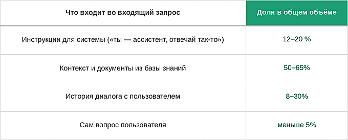 Юнит-экономика LLM в 2026: о чем молчит прайс OpenAI и почему ваш расчет устареет через полгода - 2 Юнит-экономика LLM в 2026: о чем молчит прайс OpenAI и почему ваш расчет устареет через полгода - 2