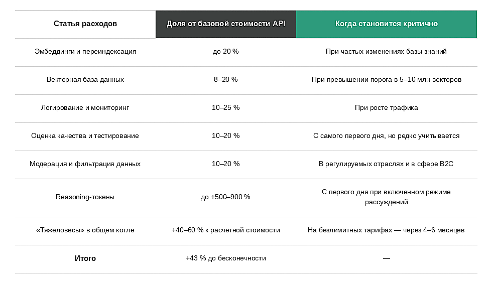Юнит-экономика LLM в 2026: о чем молчит прайс OpenAI и почему ваш расчет устареет через полгода - 6 Юнит-экономика LLM в 2026: о чем молчит прайс OpenAI и почему ваш расчет устареет через полгода - 6