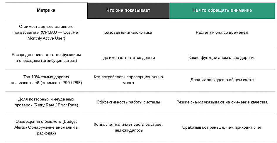 Юнит-экономика LLM в 2026: о чем молчит прайс OpenAI и почему ваш расчет устареет через полгода - 7 Юнит-экономика LLM в 2026: о чем молчит прайс OpenAI и почему ваш расчет устареет через полгода - 7