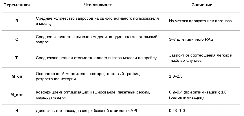 Юнит-экономика LLM в 2026: о чем молчит прайс OpenAI и почему ваш расчет устареет через полгода - 8 Юнит-экономика LLM в 2026: о чем молчит прайс OpenAI и почему ваш расчет устареет через полгода - 8