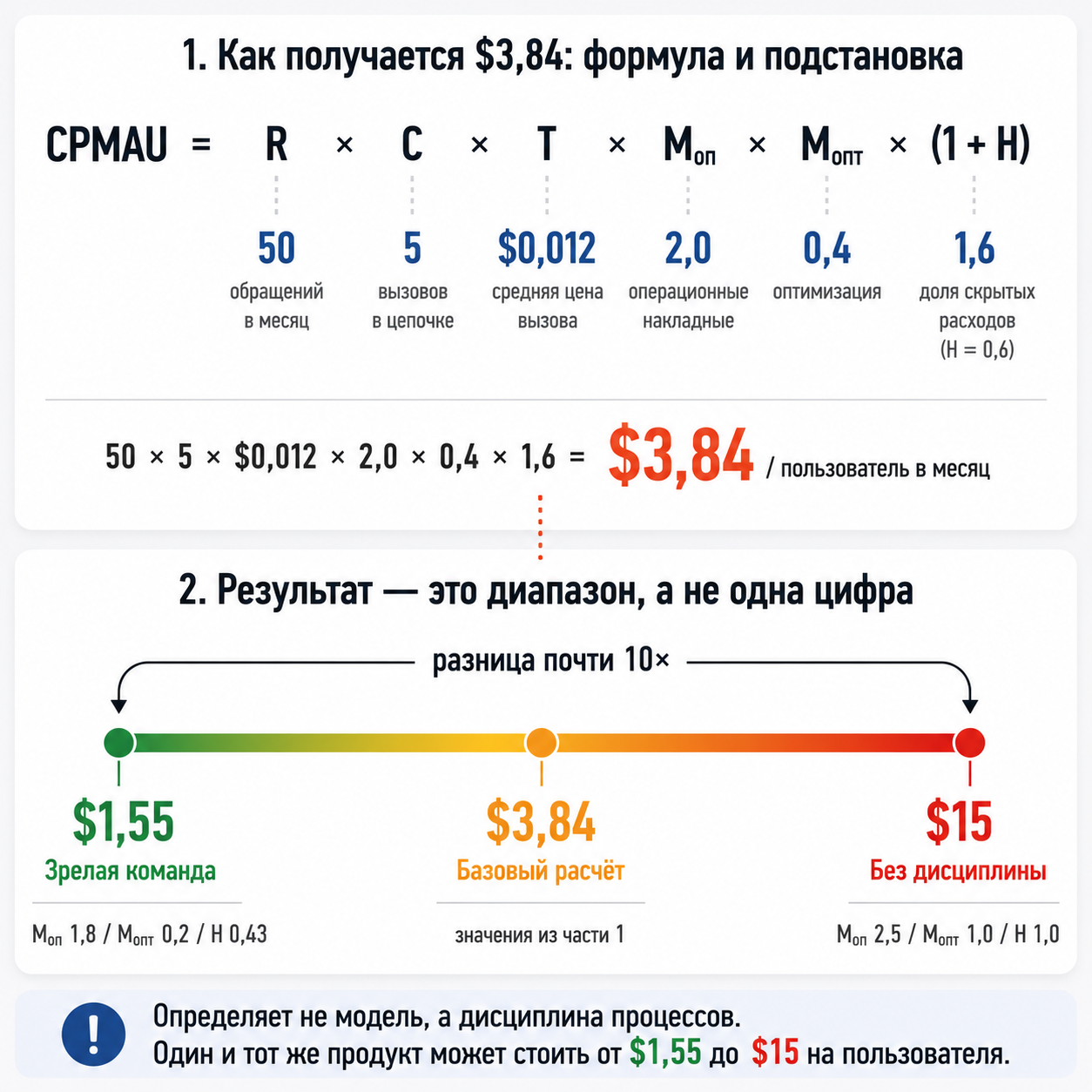 Юнит-экономика LLM в 2026: о чем молчит прайс OpenAI и почему ваш расчет устареет через полгода - 9 Юнит-экономика LLM в 2026: о чем молчит прайс OpenAI и почему ваш расчет устареет через полгода - 9