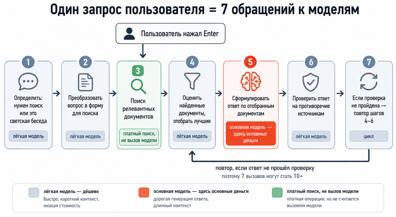 Юнит-экономика LLM в 2026: о чем молчит прайс OpenAI и почему ваш расчет устареет через полгода - 1 Юнит-экономика LLM в 2026: о чем молчит прайс OpenAI и почему ваш расчет устареет через полгода - 1