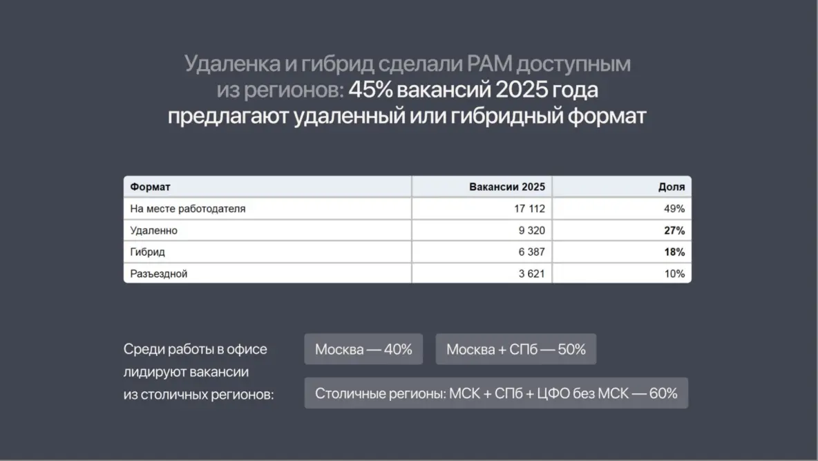 Как я решила разобраться что происходит с рынком труда и зарплат менеджеров по работе с партнерами и что вышло - 2