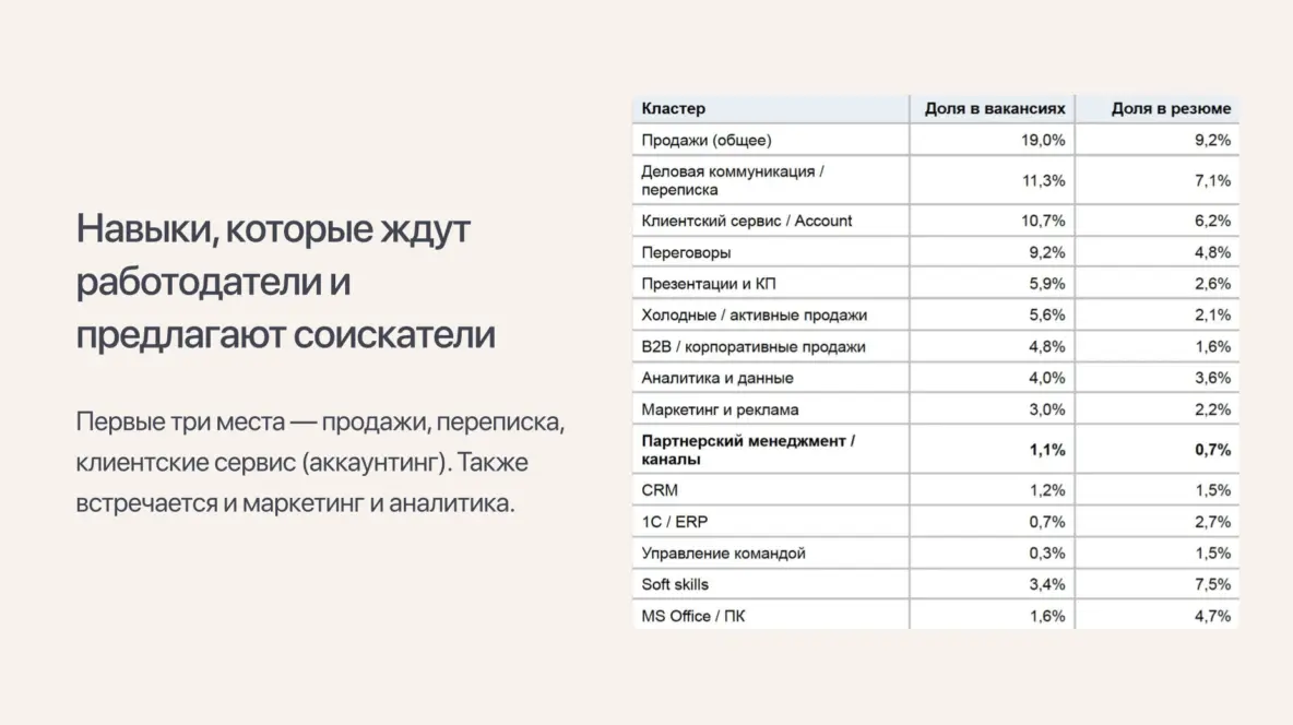 Как я решила разобраться что происходит с рынком труда и зарплат менеджеров по работе с партнерами и что вышло - 4