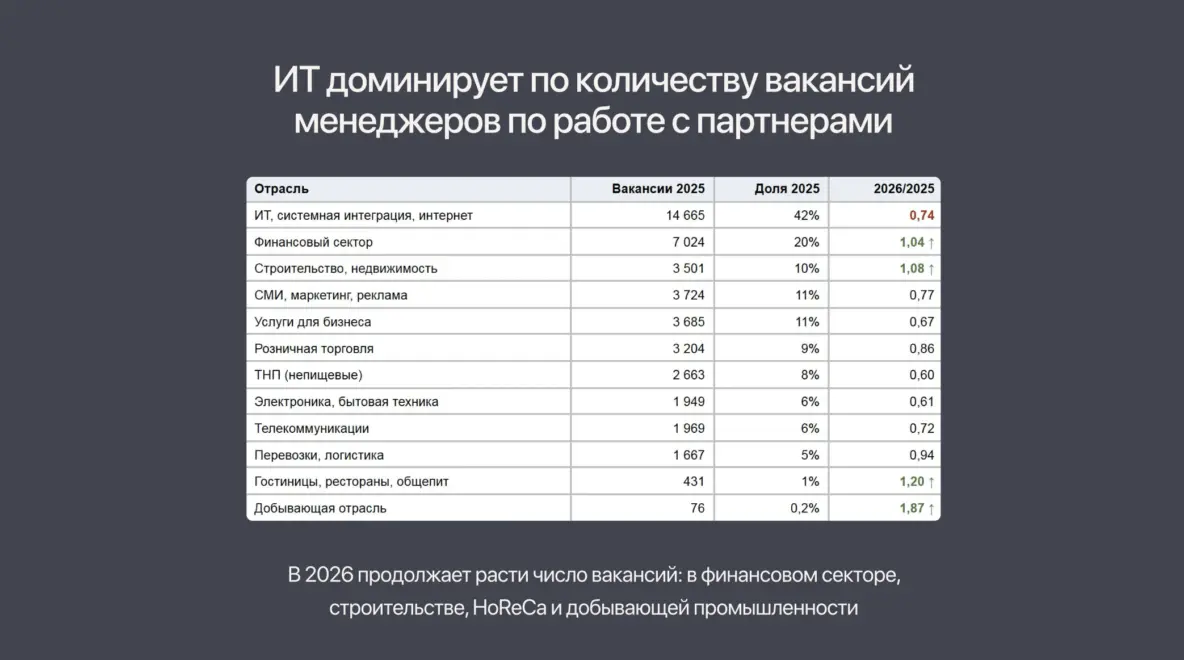 Как я решила разобраться что происходит с рынком труда и зарплат менеджеров по работе с партнерами и что вышло - 1