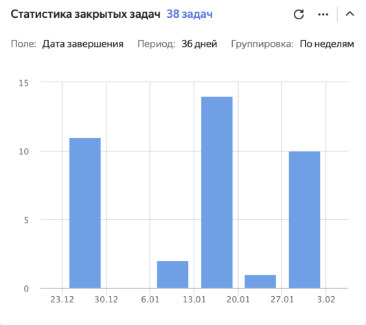 Как я за 6 месяцев превратил ИТ-ад в конвейер: личный опыт в компании-единороге - 11