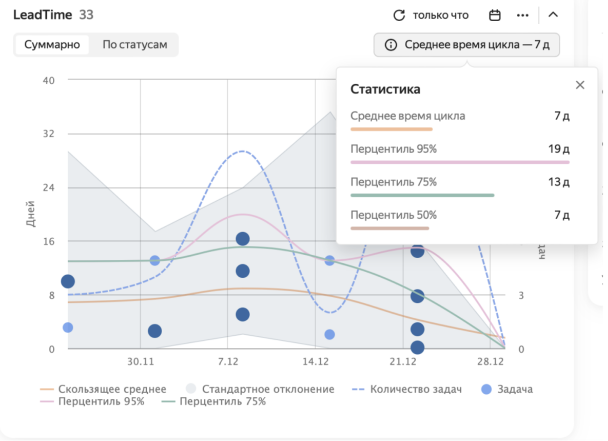 Как я за 6 месяцев превратил ИТ-ад в конвейер: личный опыт в компании-единороге - 13