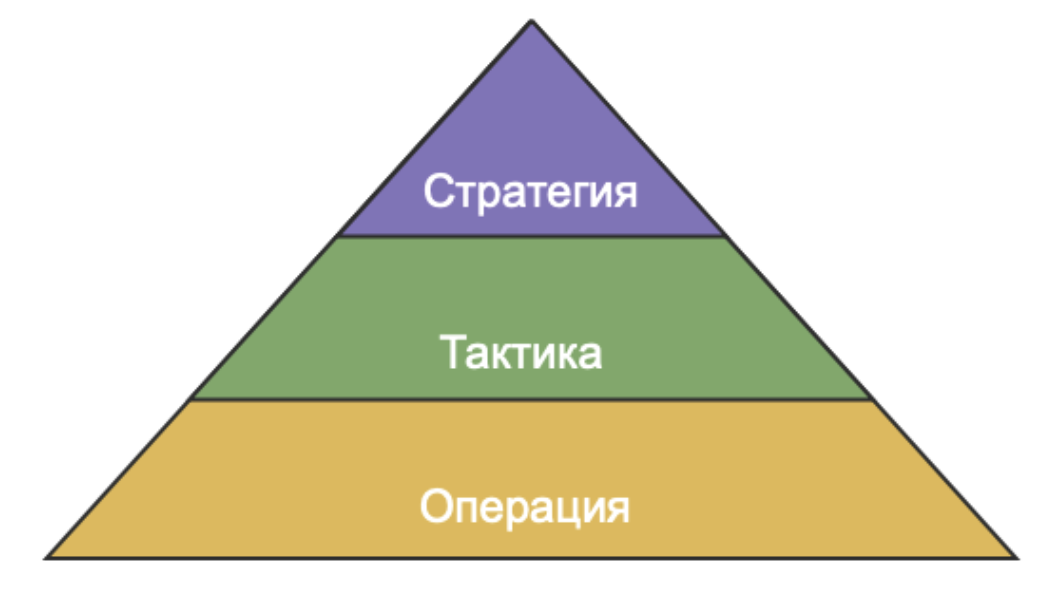 Моя система самоорганизации: от потребностей к календарю - 3