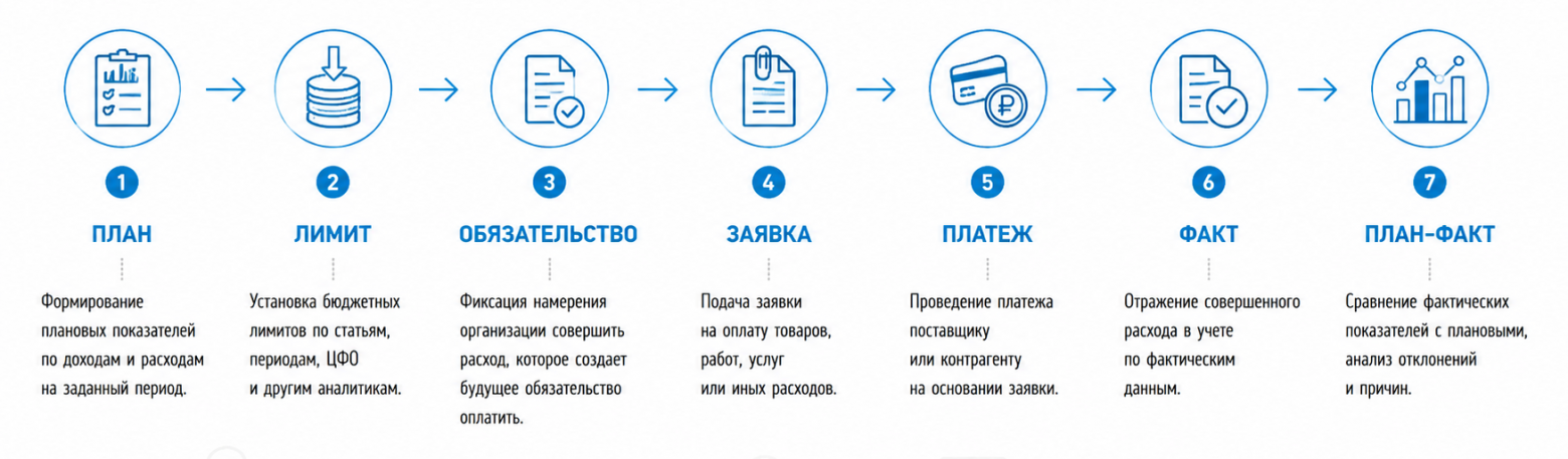 Почему контроль расходов ломается после внедрения: пять разрывов жизненного цикла лимита - 2 Почему контроль расходов ломается после внедрения: пять разрывов жизненного цикла лимита - 2