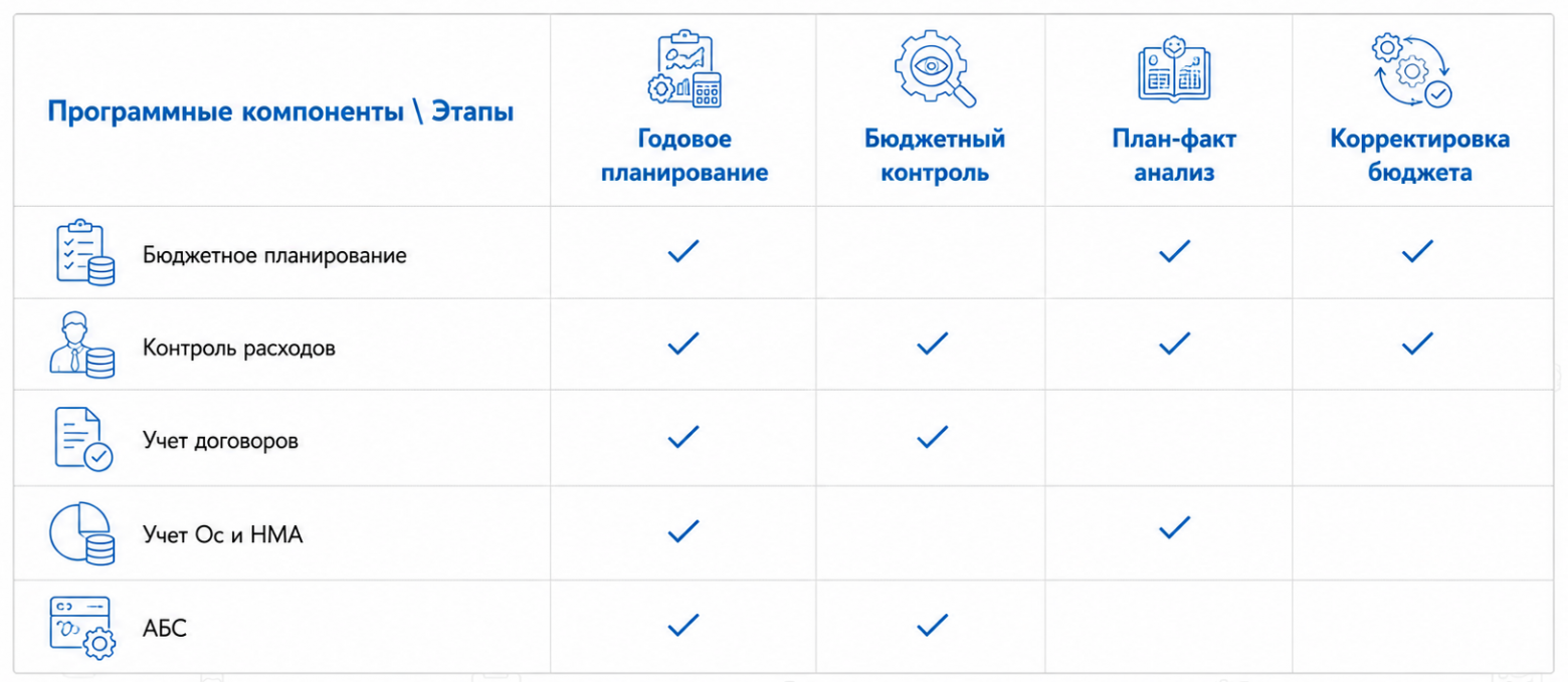 Почему контроль расходов ломается после внедрения: пять разрывов жизненного цикла лимита - 3 Почему контроль расходов ломается после внедрения: пять разрывов жизненного цикла лимита - 3