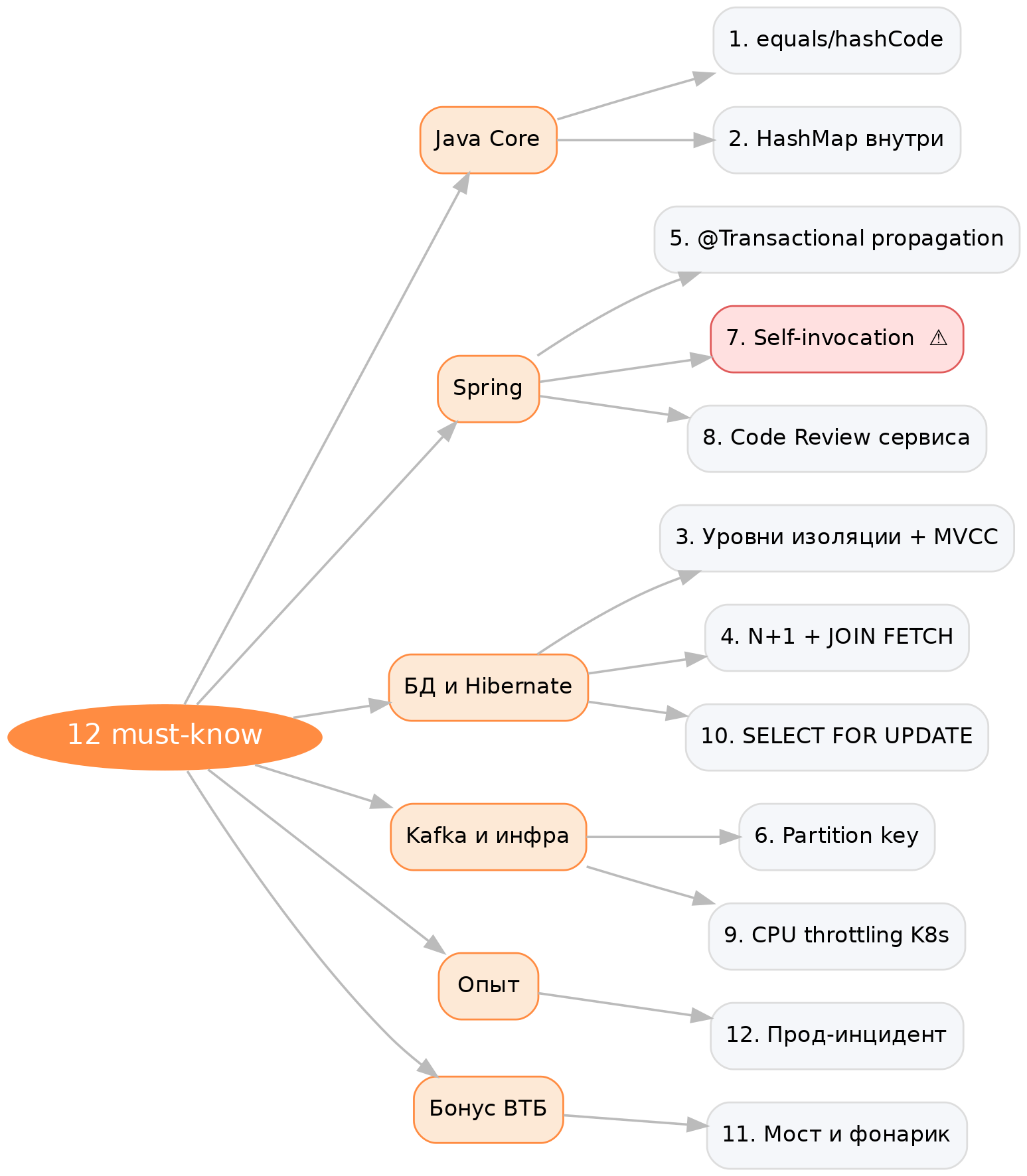 mindmap