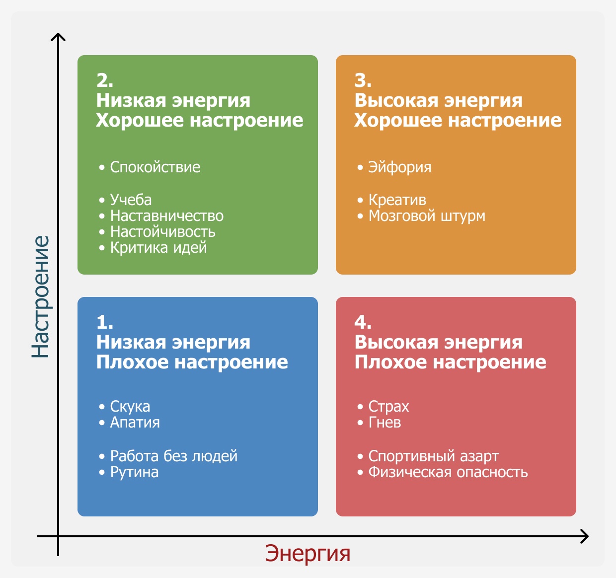 Самоорганизация: от календаря к выполнению - 2 Самоорганизация: от календаря к выполнению - 2