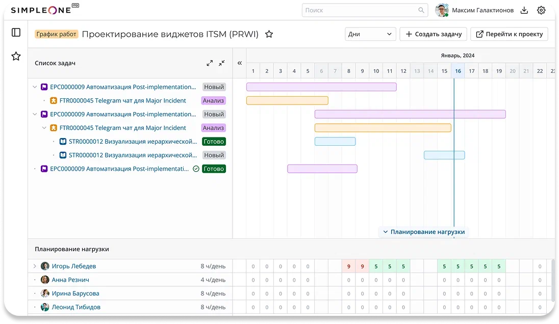 Диаграмма Ганта в SimpleOne SDLC: визуализация иерархии задач (WBS) и автоматизированный расчет нагрузки на команду в режиме реального времени. 