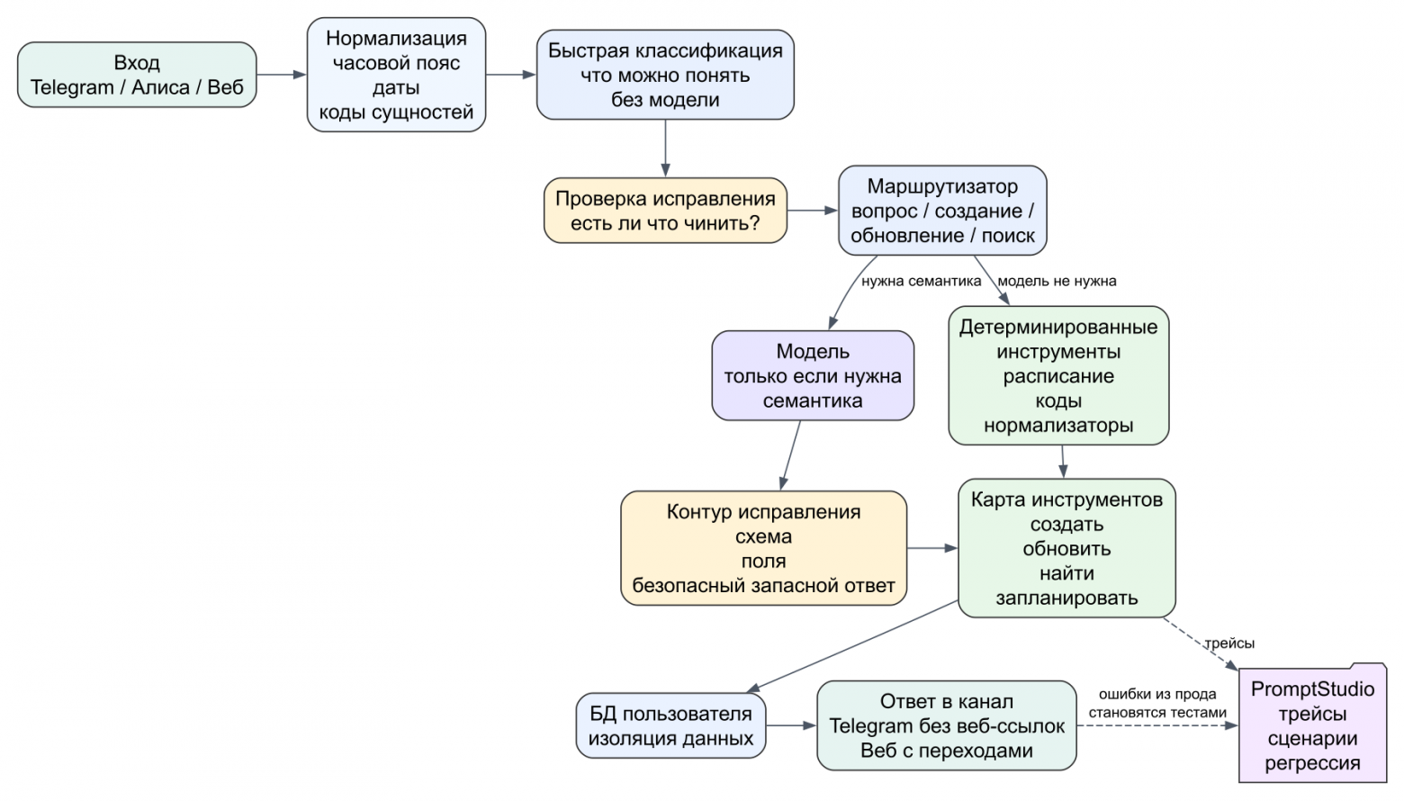 Вторая версия, актуальная