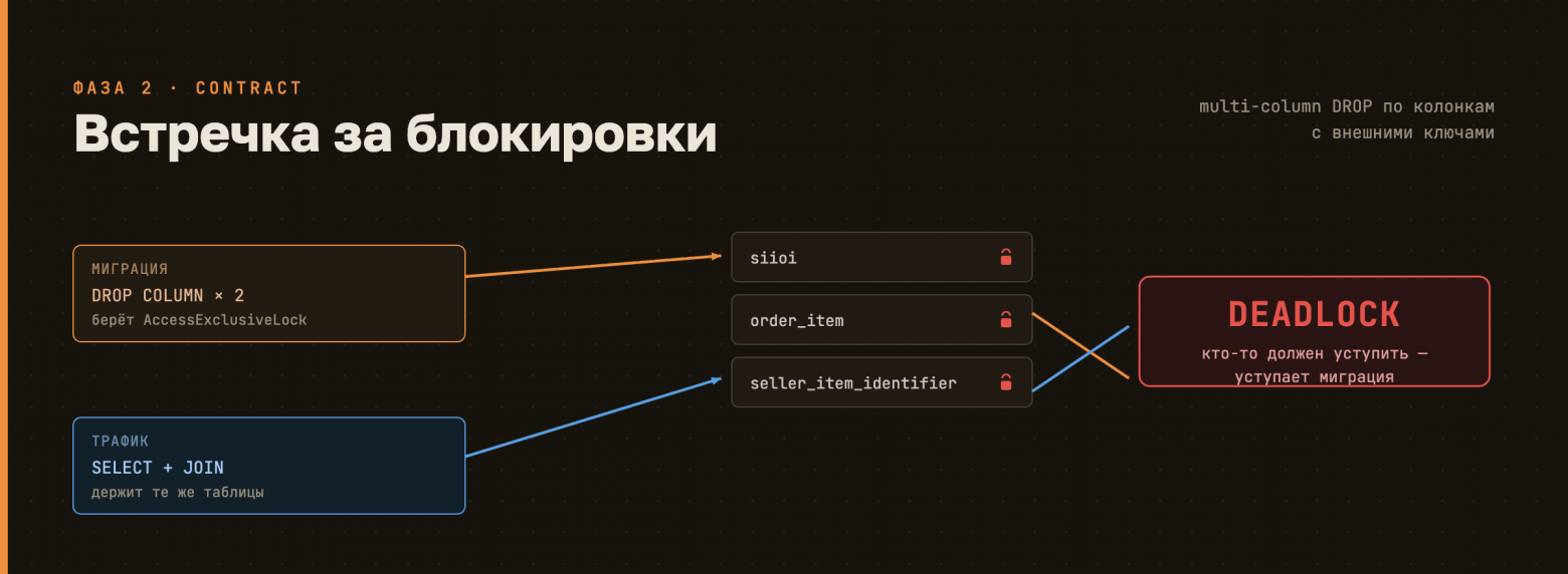 deadlock