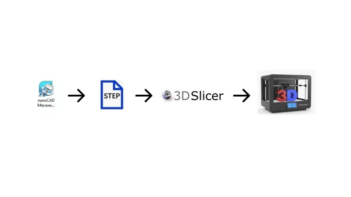 Этапы создания трехмерных-моделей для печати на 3D-принтерах с помощью nanoCAD Механика PRO