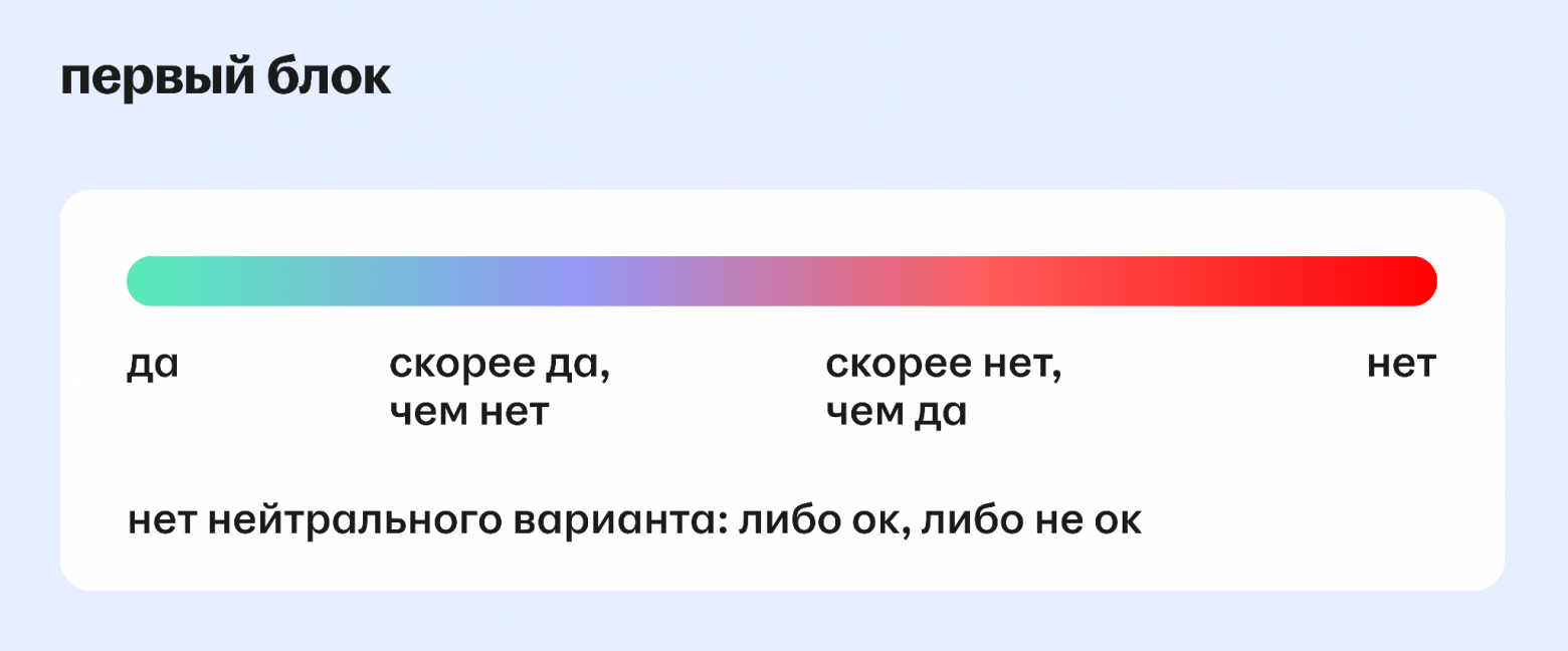 Измерь меня, если сможешь: как проводить ревью работы команды через призму метрик - 7