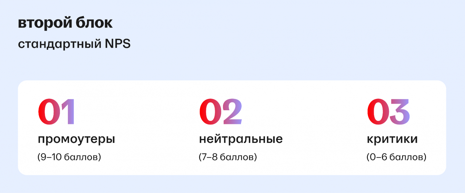 Измерь меня, если сможешь: как проводить ревью работы команды через призму метрик - 8