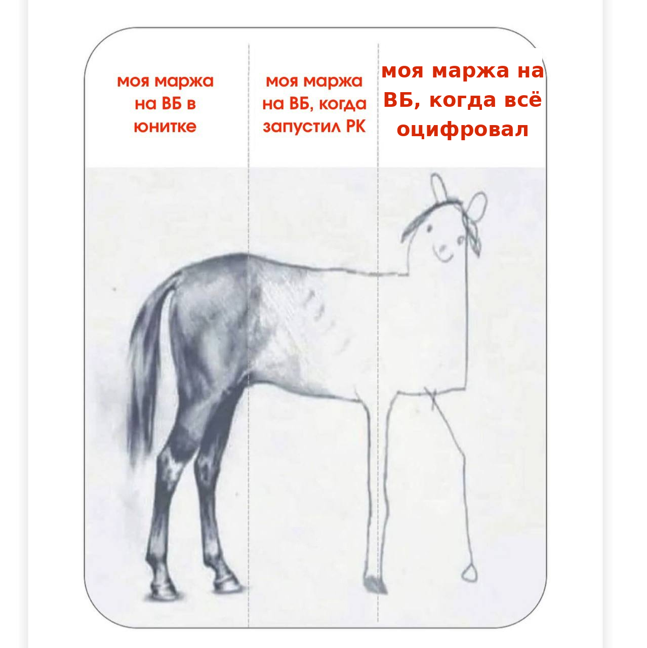 Ожидание и реальность селлерской маржи.