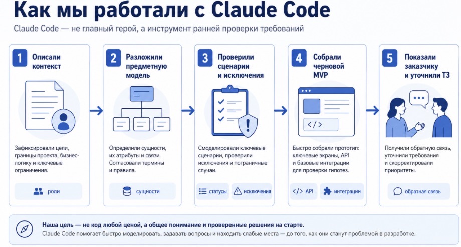 Плохое ТЗ — это не вина одного человека. Это результат работы команды - 2 Плохое ТЗ — это не вина одного человека. Это результат работы команды - 2