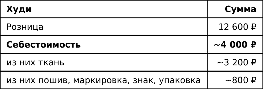 У меня 2 млн в месяц на конопле. Зарабатываю я куда меньше, чем вы подумали - 6 У меня 2 млн в месяц на конопле. Зарабатываю я куда меньше, чем вы подумали - 6