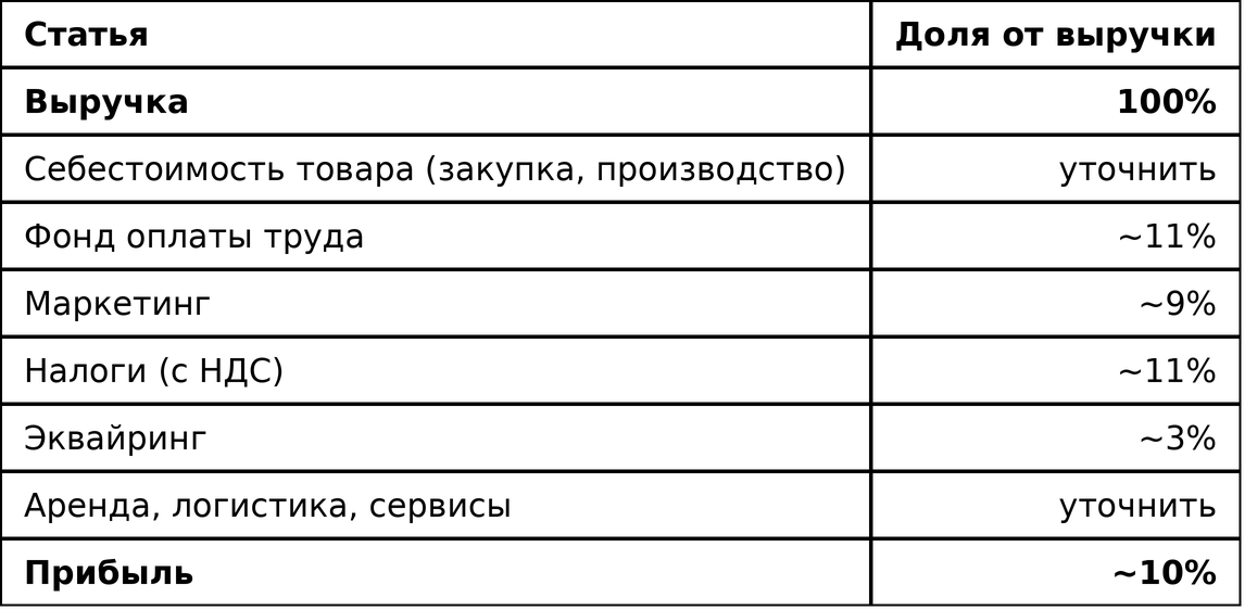 Все думают, что за мой товар сажают. Я делаю на нём 20 млн в год - 7